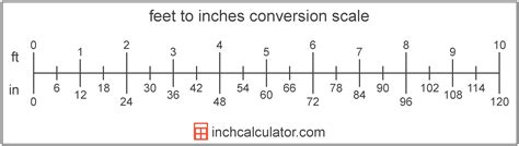 1 16 inch equals.